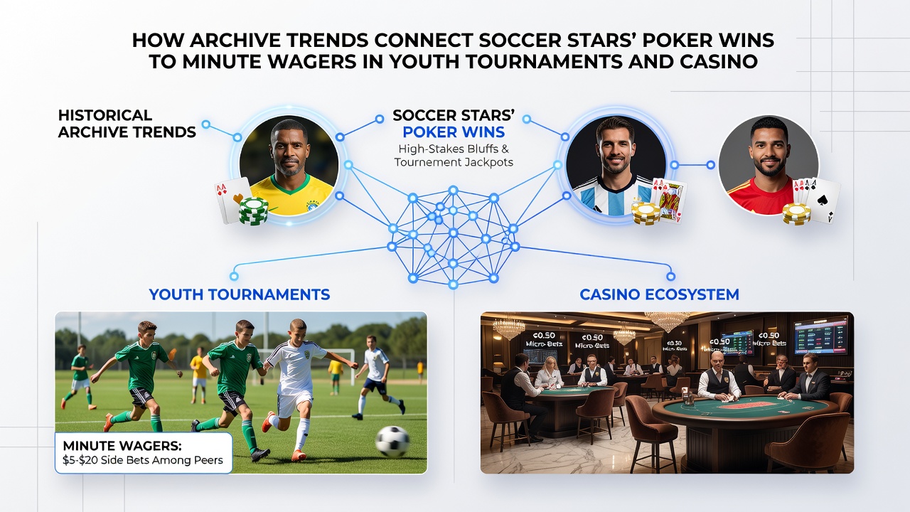 Youth soccer tournament scene with digital betting overlays and casino game interfaces